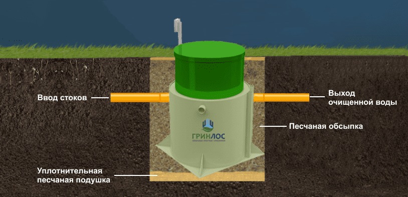 Септик Гринлос Аэро 10