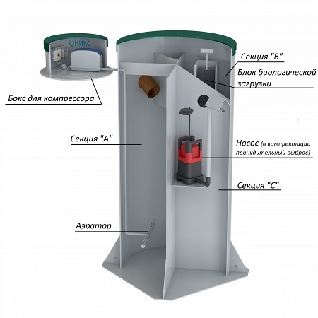Септик Оникс 3 Мини