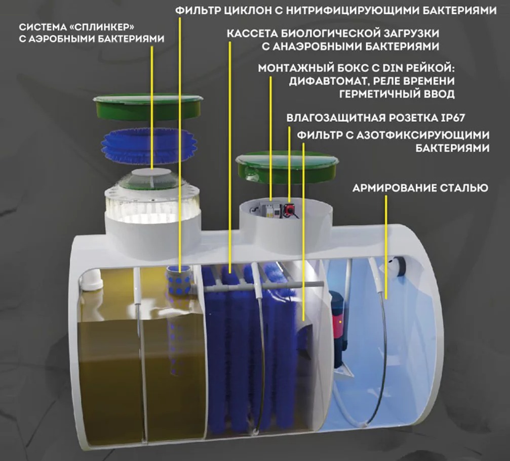 Септик Панда Эко 0.6